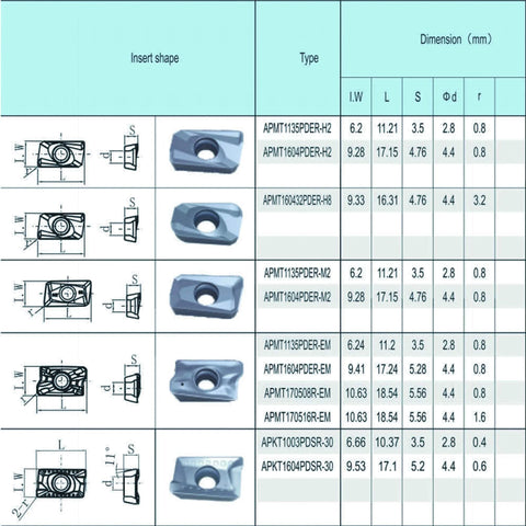 Carbide insert set for CNC milling, APMT1604PDER-M2, 10 pcs; blue inserts with dimension table.