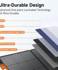 Layer structure of 110W Foldable Solar Panel Charger For Portable Power Stations IP68 Waterproof 24 Percent Efficiency MC4 Output ETFE