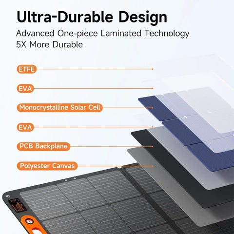 Layer structure of 110W Foldable Solar Panel Charger For Portable Power Stations IP68 Waterproof 24 Percent Efficiency MC4 Output ETFE