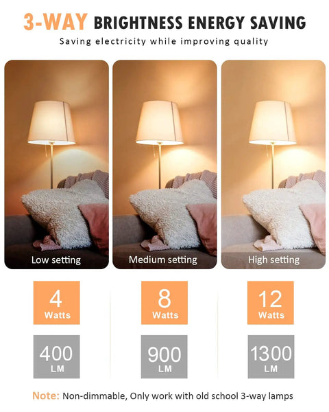 A19 3 Way LED Light Bulb 400 Lumens, 900 Lumens, 1300 Lumens Soft White 3000K showing three brightness levels on a lamp