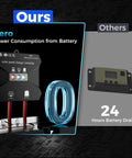 Comparison between 10 Amp MPPT Solar Charge Controller For 12V Systems IP68 Waterproof With LCD Display and a generic controller.