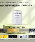 Heavy Duty Hydraulic Oil Filter Replacement for MTD Troy-Bilt Bobcat compatible with 723-0405 shown with filtration details