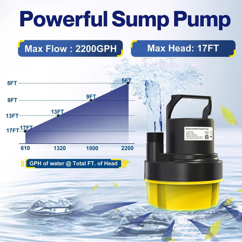 Diagram showing Workhorse Half Horsepower Submersible Water Pump With 2200GPH, Portable Sump Pump and its performance graph