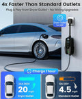 Level 2 EV Charger 24 Amp 240 Volt With 25 Foot Cable For Home Garage NEMA 14 30P Plug J1772 charging car illustration