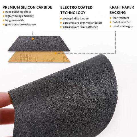 Illustration of 42 Piece Sandpaper Set With Handle Wet Dry Grit Range 120 To 3000 Pro Grade Silicon Carbide Sheets features and details.