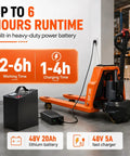 Hella Heavy Duty Electric Pallet Jack Bringing Badass Performance To Daily Warehouse Shifts With Rock Solid 4400 LB Load Capacity Featuring rugged 48V lithium battery.
