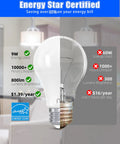 A19 LED Bulbs 60 Watt Equivalent Yet 9W Non Dimmable Flicker Free 800 Lumens Daylight White 5000K E26 Base comparison chart