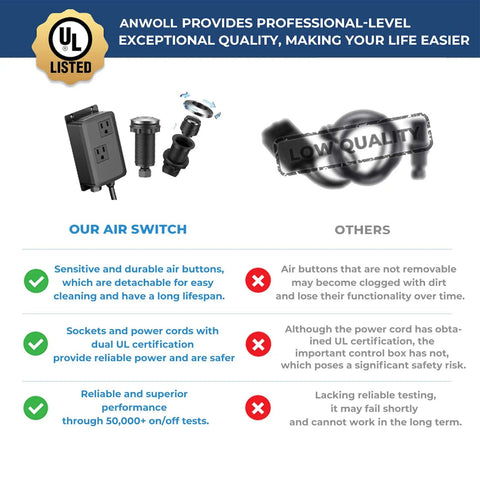Dual Outlet Garbage Disposal Air Switch Kit Sink Top On Off Button UL Listed Champagne Bronze feature comparison
