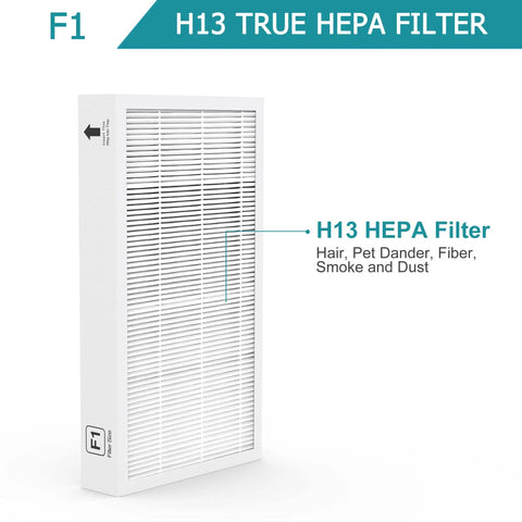 4 Pack F1 H13 True HEPA Filter Replacement For 3M Filtrete C01 T02 Air Purifier Compatible With Vegebe FAP C01 F1 FAP T02 F1