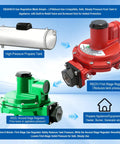 Heavy Hitter 2nd Stage Propane Regulator with adjustable pressure, green and red regulators, high-pressure propane tank shown.