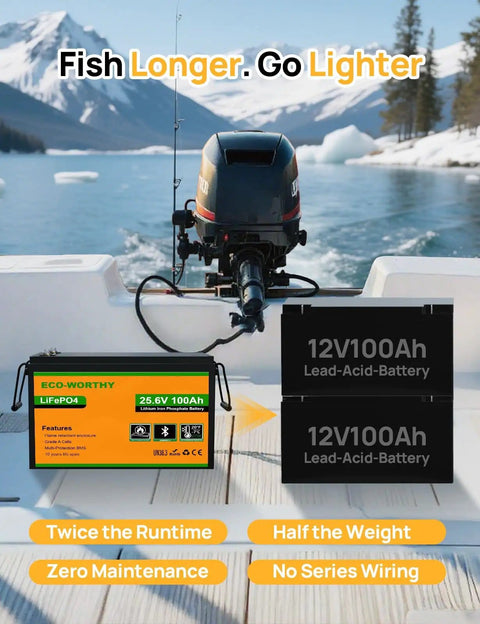 24V 100Ah LiFePO4 Deep Cycle Rechargeable Battery with Bluetooth app monitoring on RV with trolling motor on a lake.