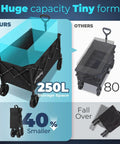 Collapsible Foldable Wagon With 300 Lb Weight Capacity Heavy Duty Wagon Cart With Big All Terrain Wheels comparison with others