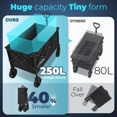 Collapsible Foldable Wagon With 300 Lb Weight Capacity Heavy Duty Wagon Cart With Big All Terrain Wheels comparison with others