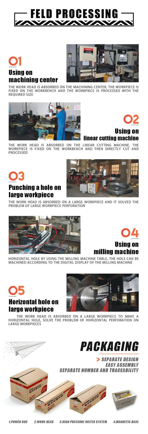 Infographic showing machining processes including machining center, linear cutting, punching holes, milling, and packaging.