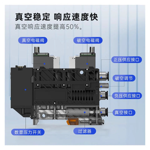 Beefy Six Channel Integrated Vacuum Generator With Hella Suction Power rapid pressure detection smooth exhaust flow and airtight sealing for heavy daily shop grind and production lines, industrial vacuum pump close-up.