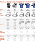 Piston Air Compressor Pump Head Selection Guide showing model specifications and diagrams for various pump heads.