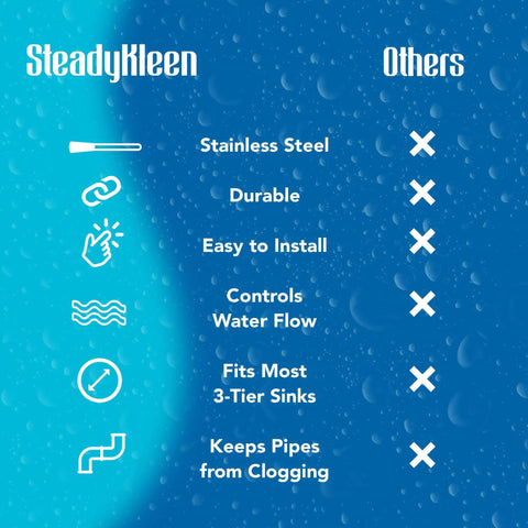 SteadyKleen product features comparison with other brands on blue background