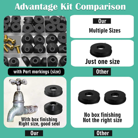Comparison of 106 Piece Faucet Washer Kit With Assorted Flat And Beveled Rubber Washers For Outdoor Garden Faucets next to competitor