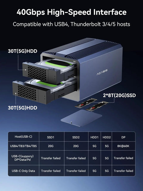 Ultimate 4 Bay Hybrid Raid Enclosure For 3.5 And 2.5 Inch Sata Drives Plus Dual Nvme Ssd Bays with detailed interface information.