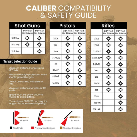 Caliber compatibility and safety guide for Beefy 12x20 Steel Targets For Range Practice With 3/8 Inch AR500 Plate IPSC Silhouette