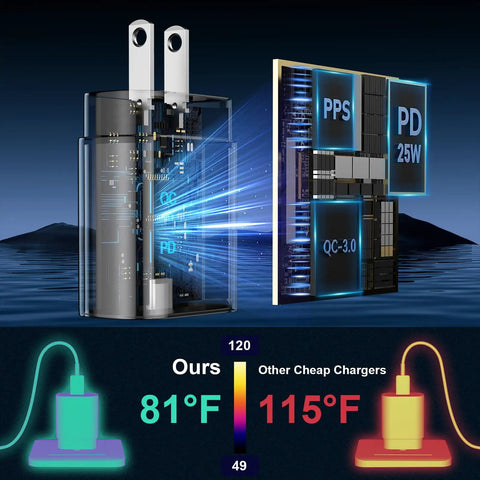 Diagram showcasing 25W USB C Fast Charger Cable Kit with PPS, PD 25W, QC 3.0 features, highlighting efficient cooling compared to others.