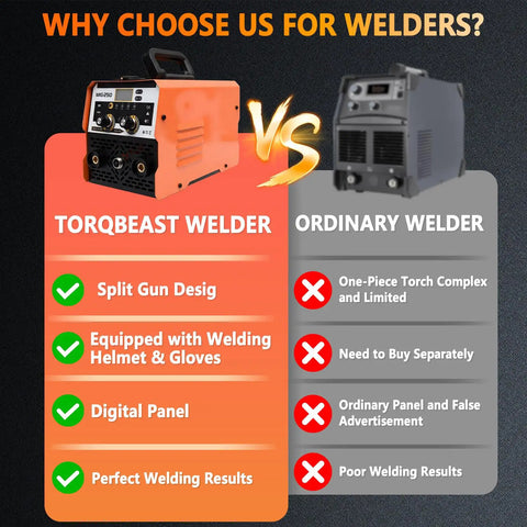 Comparison image showing Super Tough 3-In-1 Mig Stick Welder With Lift Tig And Flux Core For Metal Repair and DIY Projects vs ordinary welder.