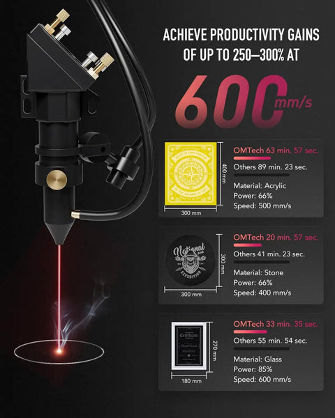 60W CO2 Laser Engraver With LightBurn 28 By 20 Inch Engraving And Cutting Machine showcasing speed and precision on various materials