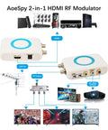 Diagram showing setup of HDMI To RF Modulator For TV With PAL NTSC Output Plug And Play HDMI RF Converter for seamless AV signal.