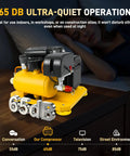 Hassle Free Cordless Air Compressor Pump Throwing Down A Solid 116 Psi, Silent Operation At Sixty Five Decibels on table, showcasing quiet performance.