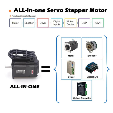 Diagram comparing Nema 23 Integrated Servo Stepper Motor with Built In Multi Turn Absolute Encoder and separate components
