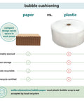 Comparison of eco-friendly kraft bubble paper sheets vs. plastic wrap, highlighting recycling and storage benefits.