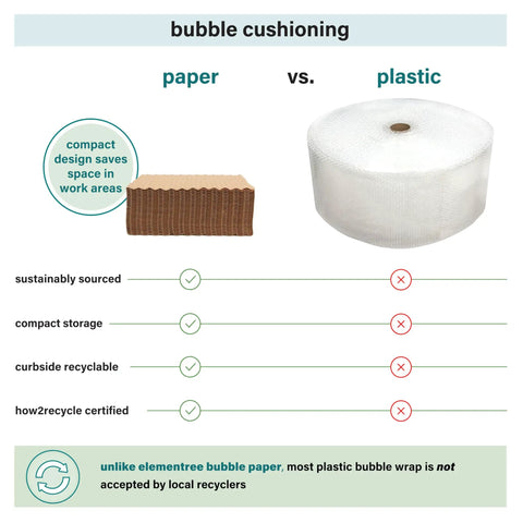 Comparison of eco-friendly kraft bubble paper sheets vs. plastic wrap, highlighting recycling and storage benefits.