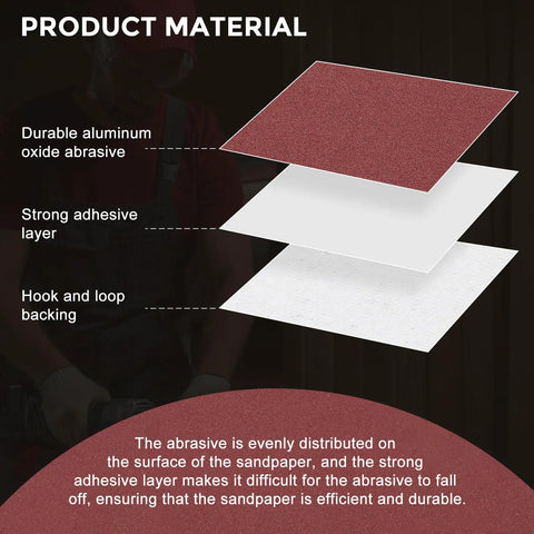 Diagram showing layers of the Heavy Duty 100 Pack 4 Inch Sanding Disc Kit with aluminum oxide abrasive and hook-and-loop backing