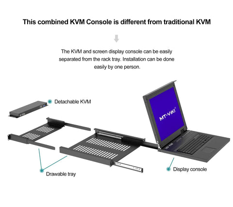 Slick 16 Port Rack Mount Kvm Switch With Usb Vga Hdmi Support Over Cat6 Rj45 Cables For Long Distance Server Management, featuring detachable KVM and display console.
