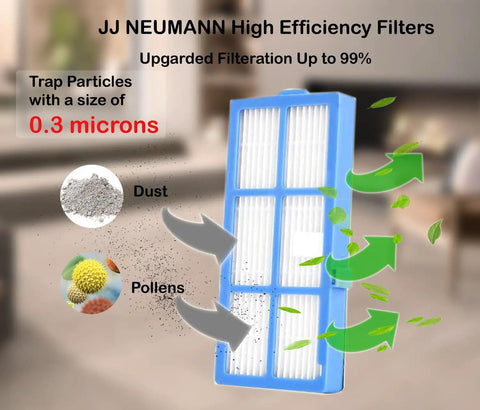 JJ Neumann filter from Must-Have All In One Replacement Parts Kit trapping 0.3 micron particles, showing dust and pollen illustration.