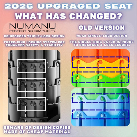 Comparison showing reinforced triple-lock design vs weak single-lock design for upgraded padded collapsible stool with telescoping height from 2.5 to 18 inches, heavy-duty grab-and-go portable folding seat for adults, 620 lb capacity, lightweight 2.2 lb, perfect camping chair or footrest, US based lifetime warranty.