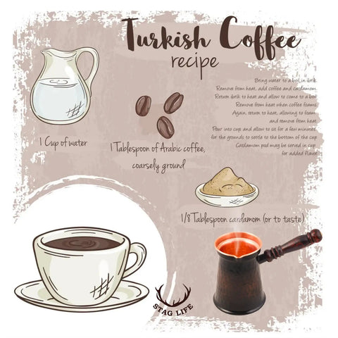 Recipe for Turkish coffee with illustrations of water, coffee beans, cardamom, a coffee cup, and antique copper Turkish coffee pot.