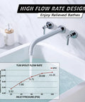 Pro Grade Wall Mount Bath Tub Faucet With Extra Long Spout And High Flow Chrome Finish, Solid Brass Construction, flow rate chart
