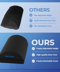 Comparison of ergonomic foot stools, highlighting features of the Under Desk Foot Rest For Office And Home, Ergonomic Foot Stool.