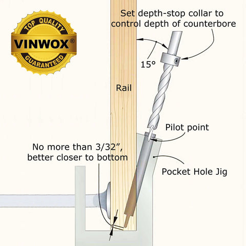 Diagram of Pocket Hole Jig Kit 31 Piece Set With Adjustable Drill Guides showing drill angle and depth placement on wood.