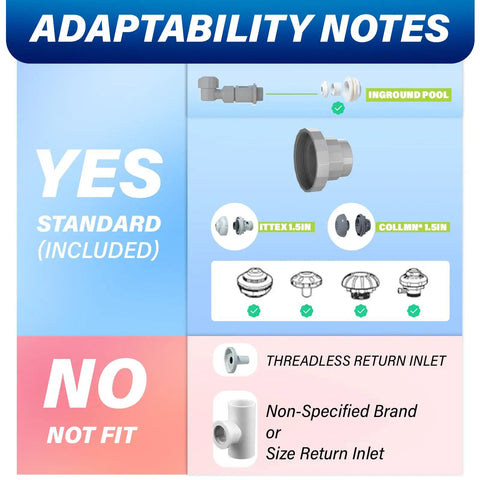 Adaptability notes for Dual Layer Pool Fountain For Above Ground And Inground Pools With Hyperbolic Water Arcs showing compatible and incompatible fittings.