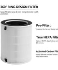360° replacement filter showing pre-filter, true HEPA, activated carbon, for Max Mage Mage Pro Sans Air Honati Compass Smart Taylor Swoden