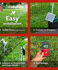 Steps to install Electric Poultry Netting Accessory Set With 0.38J Solar Fence Charger, includes grounding rod and voltmeter testing.
