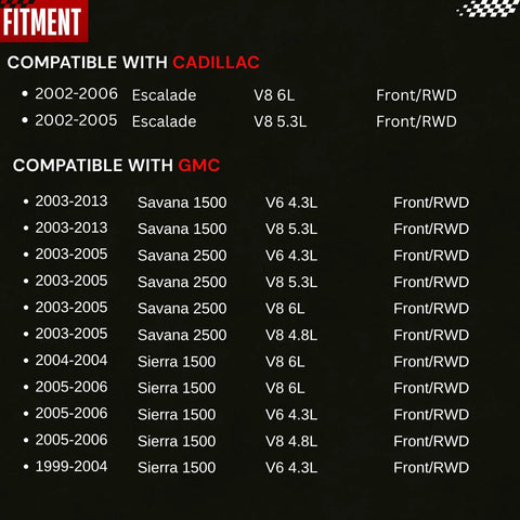 Compatibility chart for Cadillac and GMC vehicles showing years, models, engine sizes, and drivetrain specifications.