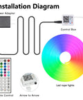 Installation diagram of Dope Neon RGB Rope Lights For Gaming Rooms And Living Spaces, showcasing power adapter and control box.