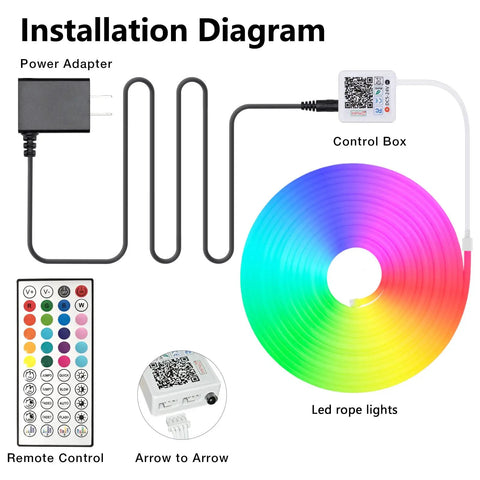 Installation diagram of Dope Neon RGB Rope Lights For Gaming Rooms And Living Spaces, showcasing power adapter and control box.
