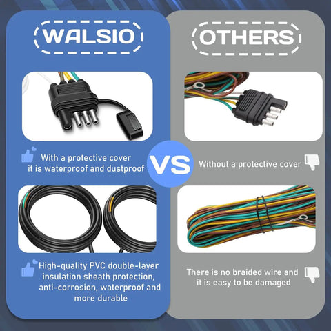 Comparison of 30 Foot 4 Pin 5 Wire Trailer Wiring Harness With PVC Protective Tube vs other harnesses, showing features and durability differences.