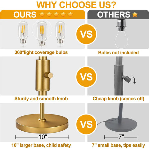 Dimmable Floor Lamp With Stepless Dimming From 0 To 100 Percent, Industrial Gold Tree Standing Lamp With 3 Teardrop Cage Heads And 800 Lumen LED Bulbs, The Go To Choice For Living Room, Bedroom, Office And Dining Room