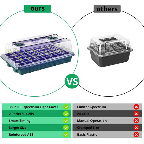 Comparison of Seed Starter Tray With Grow Light Kit 80 Cells Humidity Dome 2 Pack Indoor Germination System with a smaller tray.