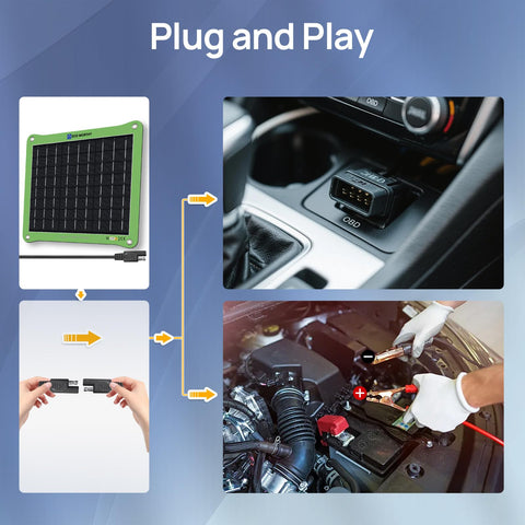 Diagram of 7.5W 12V Solar Car Battery Charger And Maintainer With Waterproof Panel Portable Trickle Charger setup and usage steps